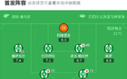 貝蒂斯1-2負于雷亞爾，佩傳建功，魯閃亮表現(xiàn)。