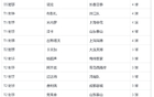 武磊缺席，2025中超新排位，申花名將馬萊萊挑戰(zhàn)T0。