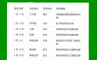 北京國(guó)安少賽，傷病與上海雙雄相當(dāng)。