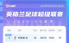 英超爭(zhēng)四激烈！紐卡第三，維拉近前四。