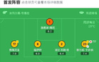 黃潛遭吹三球，2-2平皇家社會(huì)，奧亞薩瓦爾雙響，皮諾傳射