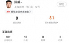 今日陳威，海港門神，十撲九分高！