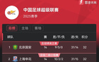 中超積分榜：國(guó)安領(lǐng)跑，津門(mén)虎超山東，三鎮(zhèn)升第9。