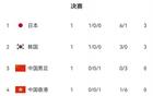 東亞杯賽程：7月11韓中戰(zhàn)，7月12國足戰(zhàn)日本。